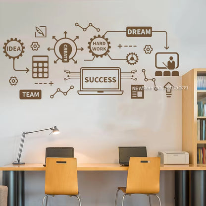 Idea Teamwork Office DIY Decor Wall Decal Business Worker Components Pattern Motivation Stickers Unique Wall Murals New LC1752